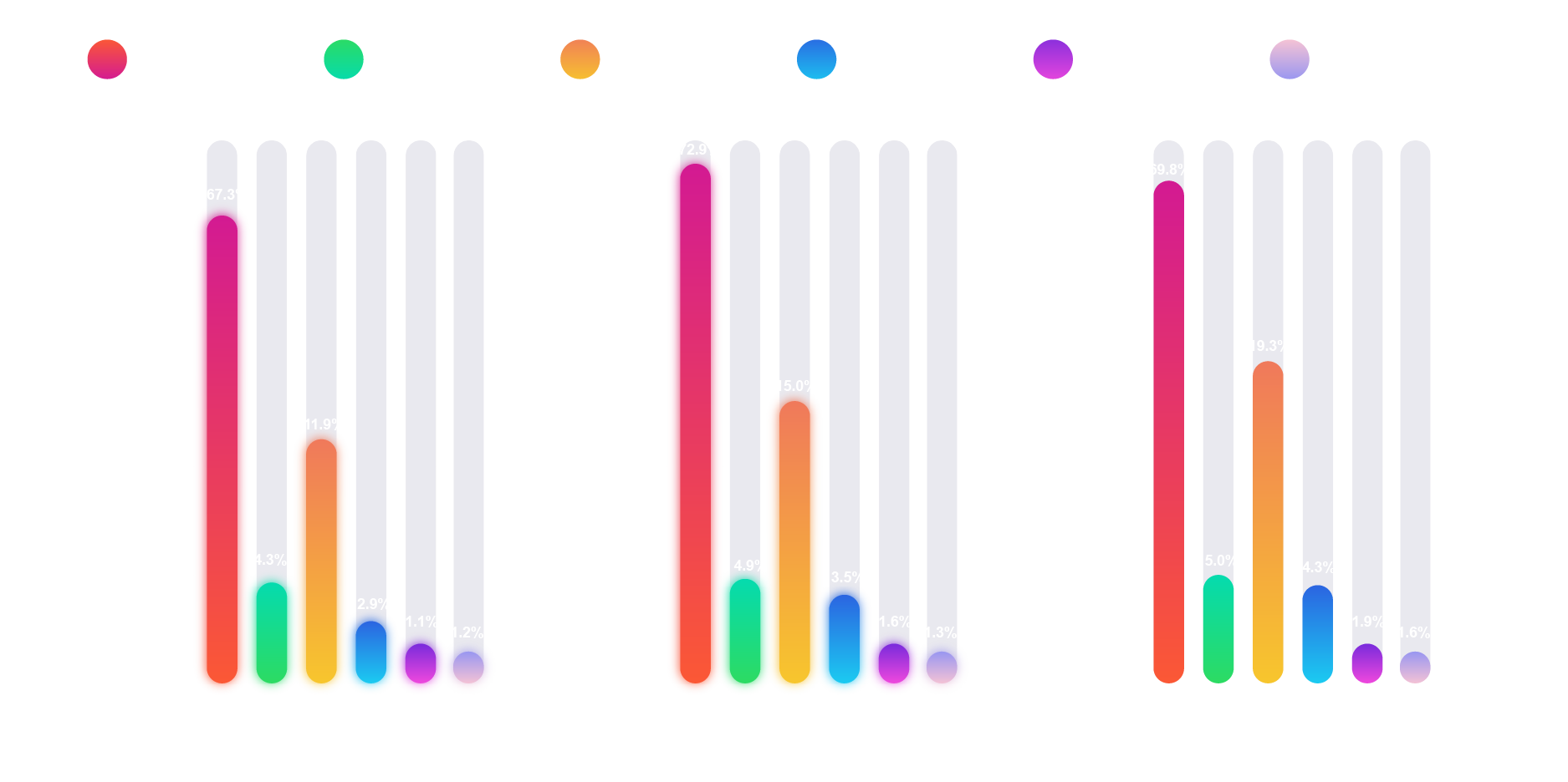 Immigration Growth Chart